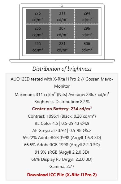 Acer-Display
