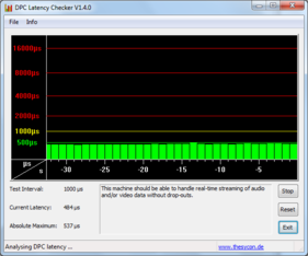 عملکرد لپ‌تاپ Lenovo E50-80
