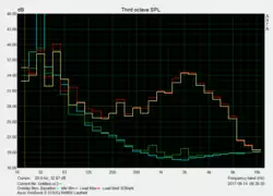 نویز سیستم (Noise Emissions)