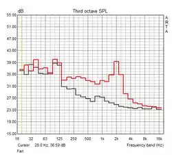 Acer-Aspire-E5-575G-Noise-Level