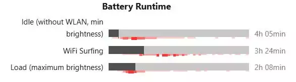 Acer-Battery-Life