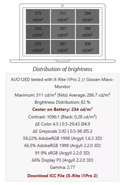 Acer-Display