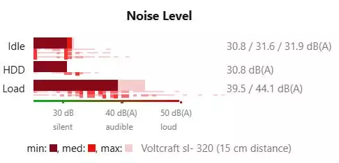 Acer-Noise-Level