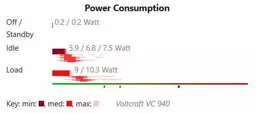 aspire-one-battery-life